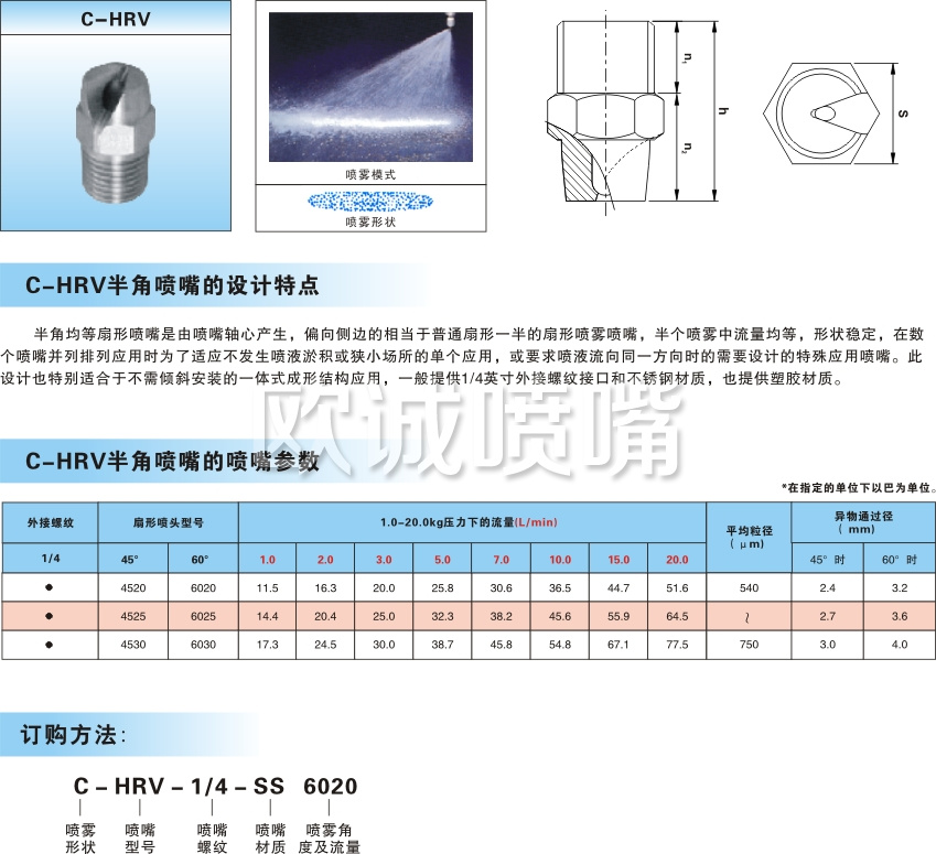 半角喷嘴,半角均等扇形喷嘴,半角均等喷嘴