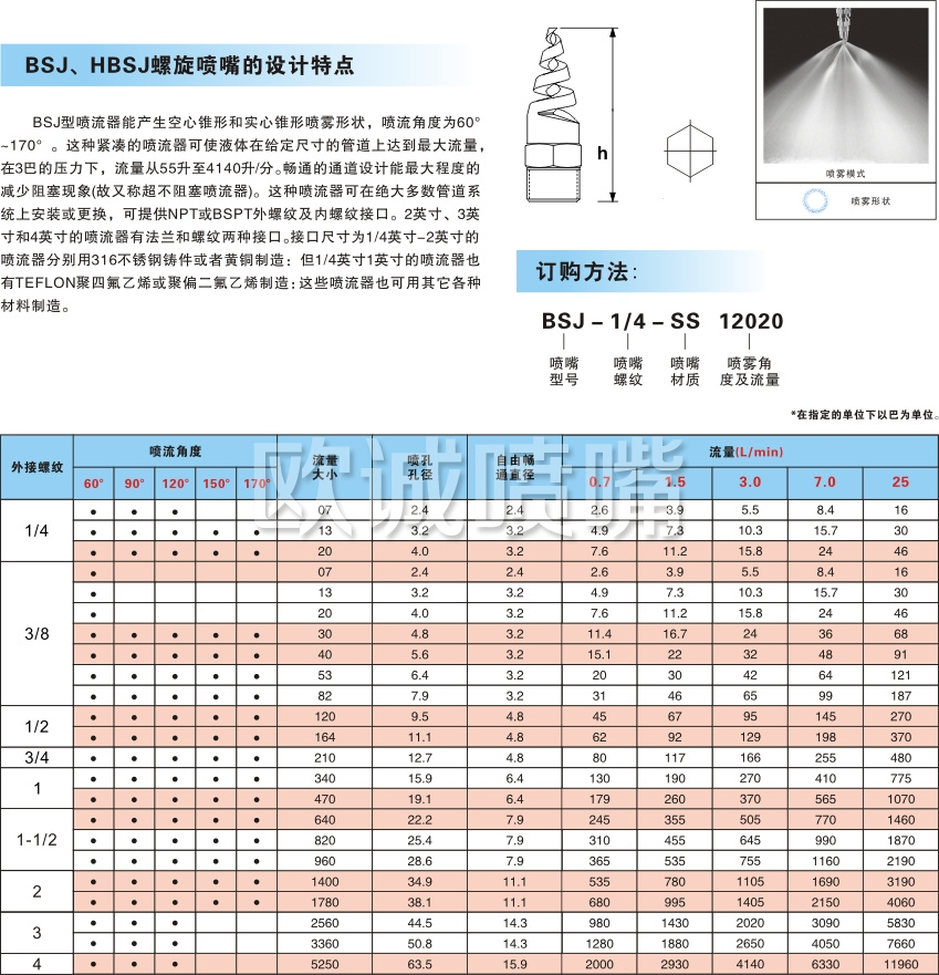 HBSJ-SS螺旋喷嘴,PPS螺旋喷嘴,塑胶螺旋喷嘴,螺旋喷嘴